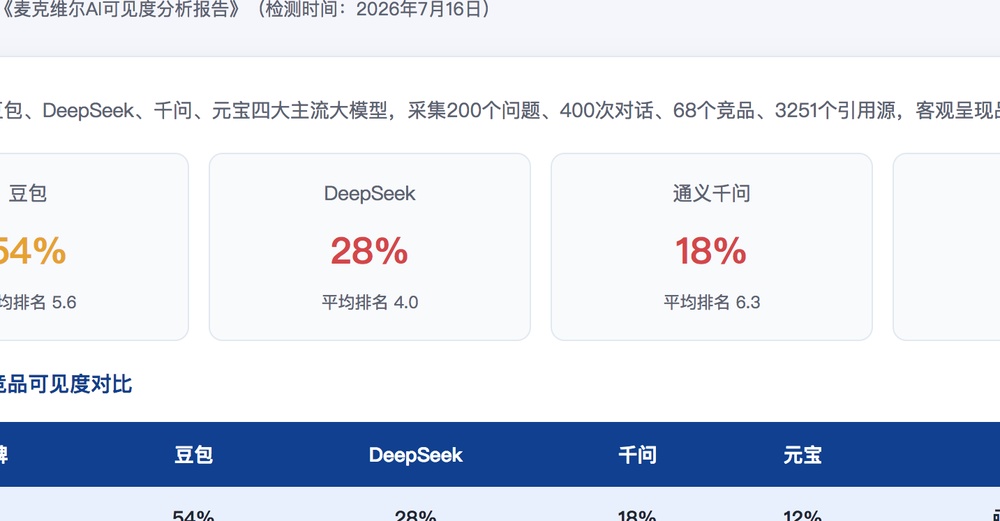 南投独立站SEO优化